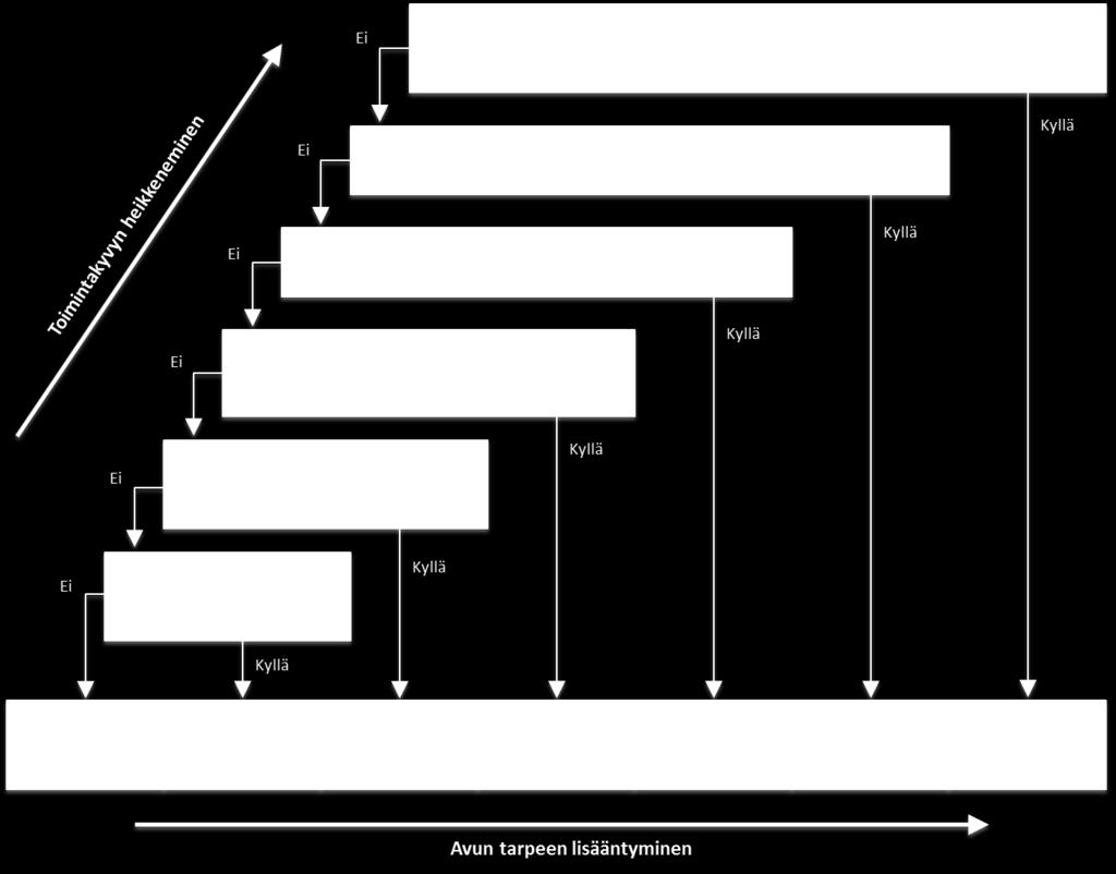 Morris SA. Scaling ADLs within the MDS. Journal of Gerontology: Medical Sciences 1999, Vol. 54A, No. 11, M546-M553.