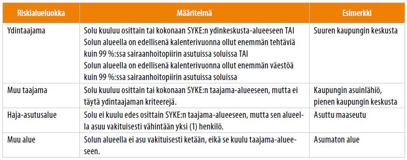 Ensihoitopalvelun riskialuejaon toteuttamiseksi maa on jaettu 1 km 2 suuruisiin alueisiin. Yksittäistä aluetta kutsutaan soluksi, ja niiden muodostamaa verkkoa hilaksi.