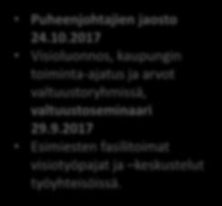 Valtuuston Tulevaisuusseminaari 17.2.