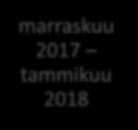 Kaupunkistrategian työstäminen 2017 Valtuustoryhmien näkemykset