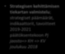 Valtuustoryhminen näkemysten koonti