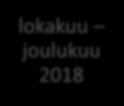 arvoihin marraskuu 13, 2017 maaliskuu