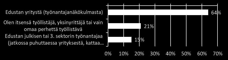 Lopuksi tuloksia tarkastellaan keskenään ja muodostetaan niistä johtopäätöksiä. 4.