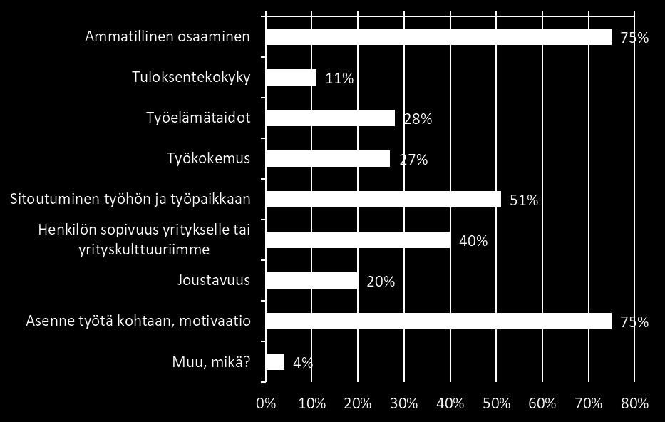 Yli 50 hengen yritykset ovat hieman avoimempia etsimään työvoimaa kauempaakin. Kysymys: Millaista työvoimaa etsitte? Vastaajia 208.