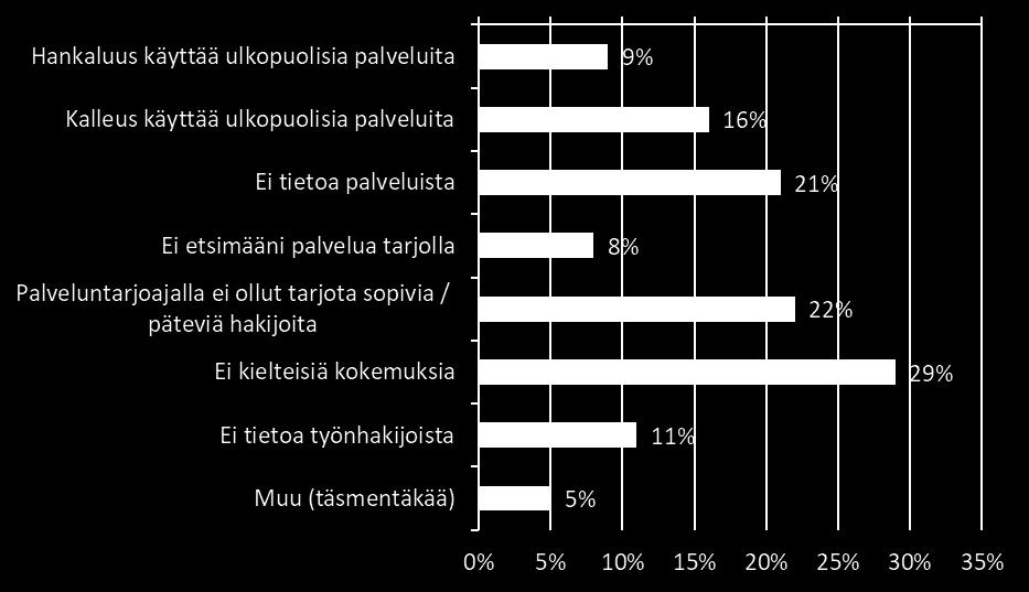 Seutukunnalla koettiin yksityisillä rekrytointipalveluilla olevan hyvin vähän työntekijöitä listoilla.