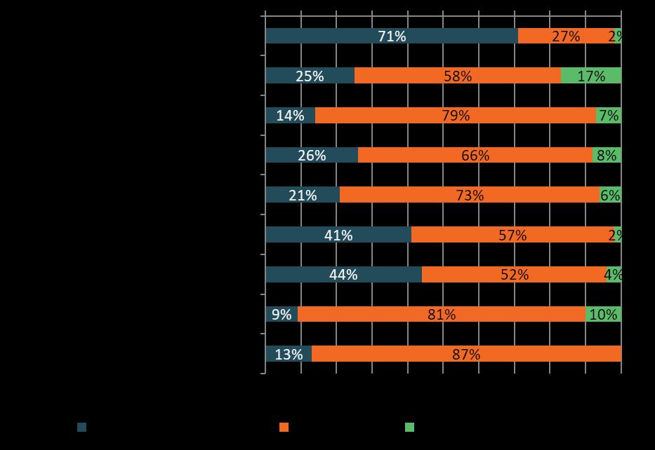 Kysymys: Miten yrityksenne toimintaan liittyvät seikat ovat vaikuttaneet rekrytointikokemuksiinne? (Voitte valita useamman vaihtoehdon) Vastaajia 197.