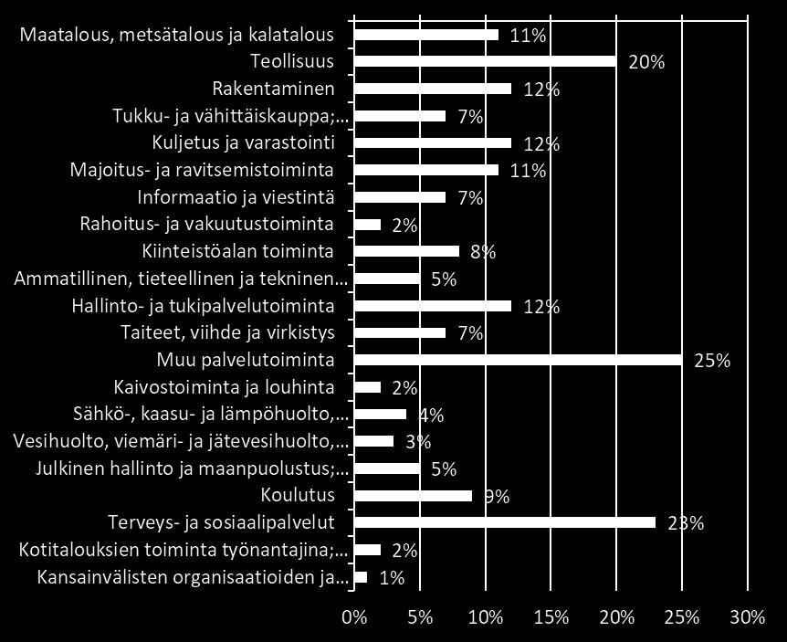 opiskeluaikana. Opiskelijat hakevat omat työssäoppimispaikkansa pääsääntöisesti itse.