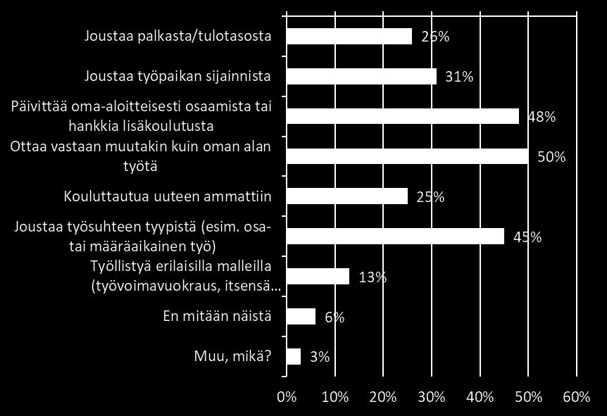 Iäkkäämpien työnhakijoiden mielestä asenne työtä kohtaan ja motivaatio eivät ole suhteellisesti niin tärkeitä asioita kuin nuorempien