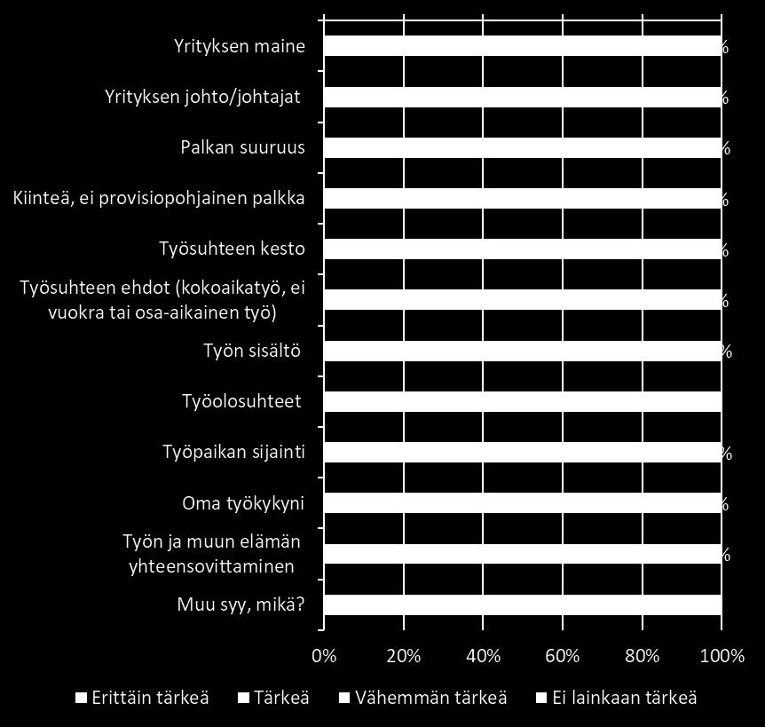 Ikäluokittain vertailtuna nuoremmat uskovat yritysten etsivän kokeneempaa osaavaa työvoimaa ja iäkkäämmät päinvastoin nuorempaa koulutettua työvoimaa.