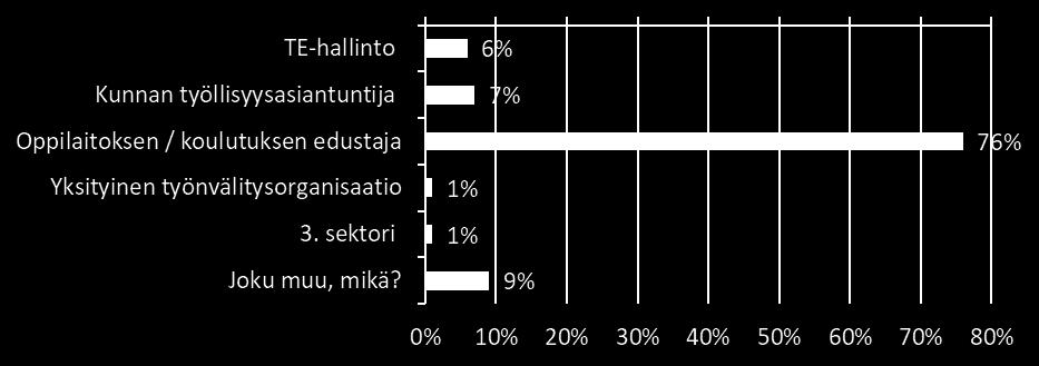 4.3 Ohjausverkostokysely Viimeinen sähköisen kyselyn erä lähti ohjausverkostolle, koska haluttiin saada ensin alustavat tulokset työnhakija- ja yrityskyselystä.