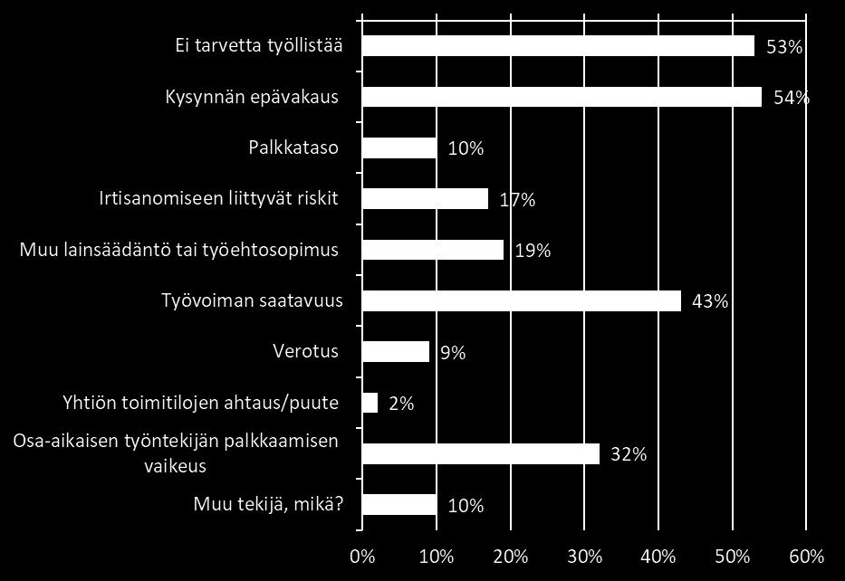 Kysymys: Mitkä ovat mielestänne alueenne työnantajien työllistämisen pahimpia esteitä? (Voitte valita useamman vaihtoehdon) Vastaajia 81.