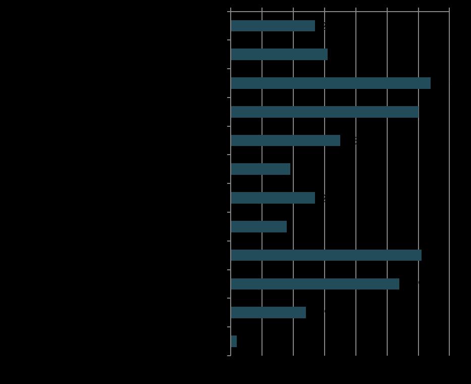 Ylivoimaisesti tärkein seikka vastaajien mukaan työnantajien rekrytointikäytännöissä on 84 % osuudella viestiä avoinna olevista työpaikoista paremmin.
