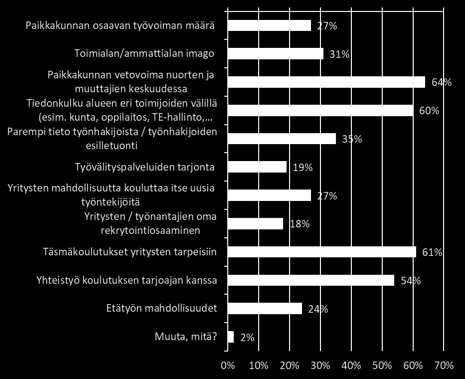Yritykset etsivät usein heti valmista 100% työntekijää. Perehdyttämiseen ei ole resursseja.