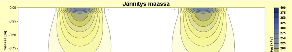 maan kostuminen vähentää lujuutta märässä maassa kuormittava jännitys kulkeutuu syvälle huokoset