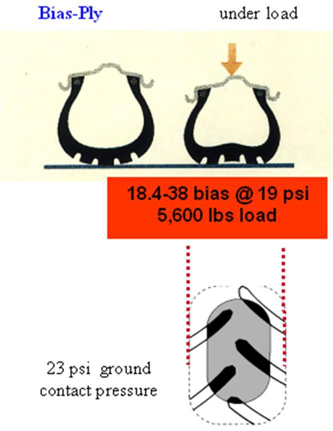 5 kpa Pintapaine 159 kpa 18.4-38 131 kpa 254 kg Pintapaine 114 kpa Renkaan rakenne 18.4R38 13 kpa 254 kg Muuta Renkaiden lukumäärä Akseleiden lukumäärä mihin näillä voidaan vaikuttaa?