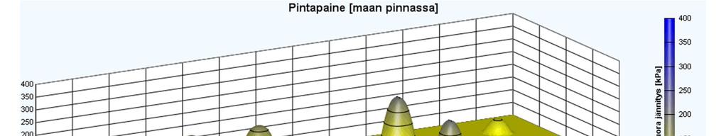 Terranimo kone-maa jännitys <> maan lujuus Terranimo esimerkki http://www.terranimo.dk/ https://www.terranimo.world/se/default.aspx?