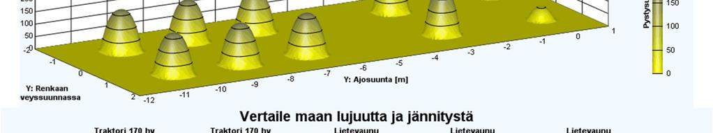 -Huokosrakenne säilyy Muru- ja huokosrakenteen -Kuivattaa maata, jolloin läpäisevänä kestävyys savimaahan halkeamia. -Vähentää muokkaus- -Estää liettymistä, kuorettumista ja eroosiota.