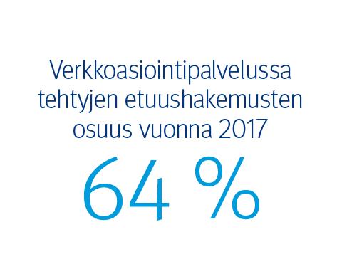 Vuonna 2017 verkossa lähetettyjen liitteiden osuus kasvoi 18 %, ja liitteitä lähetettiin ensimmäistä kertaa enemmän verkossa kuin postitse.