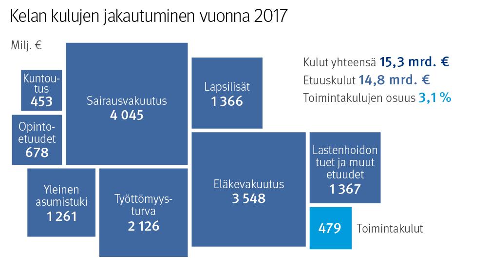 Eettiset ohjeet Kelan hallitus vahvisti Kelan uudet eettiset ohjeet kokouksessaan 8.6.2017. Uudet ohjeet koskevat kaikkia Kelassa työskenteleviä, ja ne on otettava huomioon kaikessa Kelan toiminnassa.