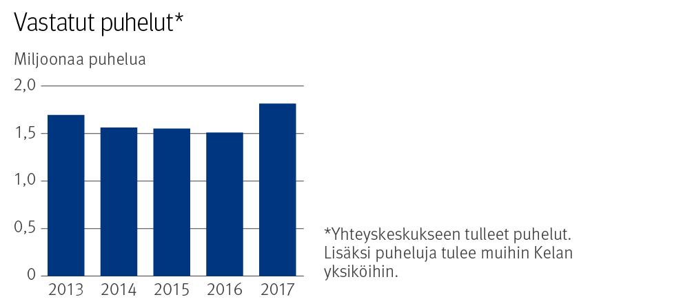 Tunnistettuna tehtyjen