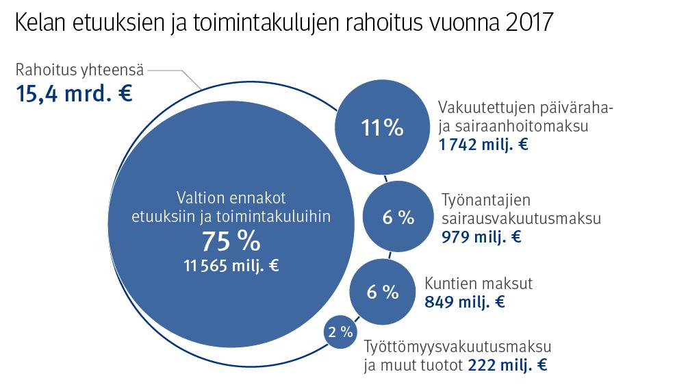 kunnan toimikaudelle 1.3.2017 31.12.2019, työttömyysturva-asiain neuvottelukunnan toimikaudelle 1.3.2017 31.12.2019 sekä Kelan neuvottelukunnan toimikaudelle 1.4.2017 31.3.2020.