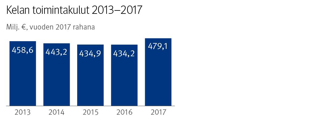 satunnaisesti poimittiin koeryhmään. Kokeilu päättyy vuoden 2018 lopussa. Kokeilua arvioidaan sekä rekisterien että kyselyiden ja haastatteluiden avulla.
