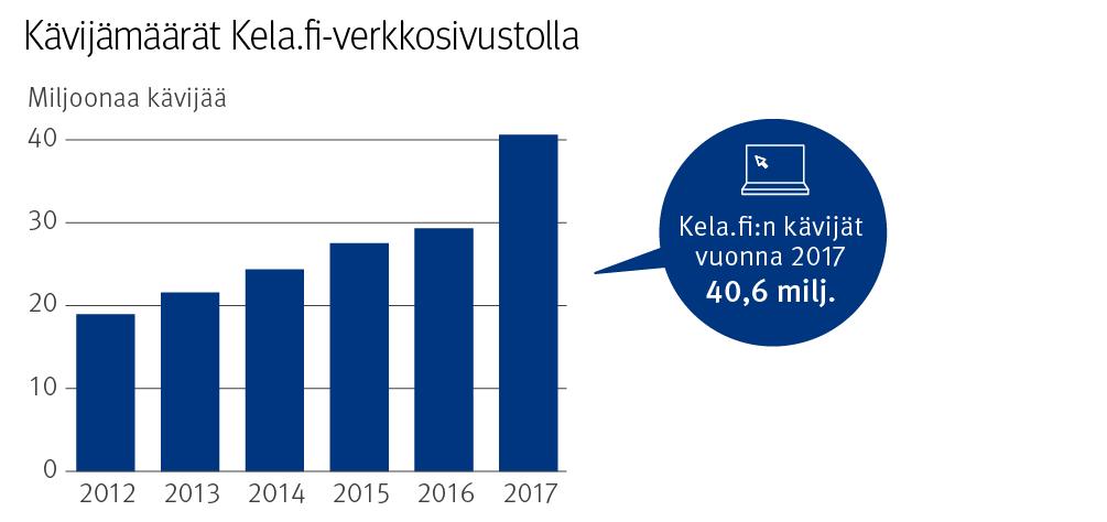 Hoidettujen puheluiden määrät kääntyivät kasvuun vuoden neljän ensimmäisen kuukauden jälkeen puhelinpalveluun lisättyjen resurssien myötä, ja olivat suurimmillaan syksyllä elo-marraskuussa.