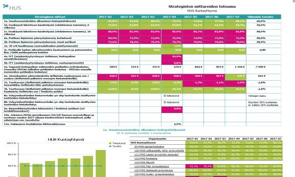 odottajista, lähetteistä, suoritteista, toimenpiteistä, tuotteista, taloudesta,
