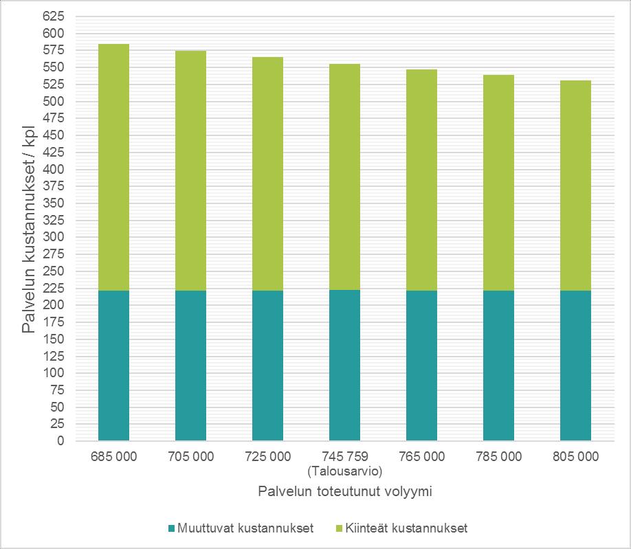 VOLYYMIN MUUTOKSEN VAIKUTUS