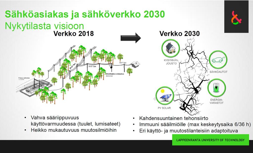 Jakeluverkko muuttuu säävarmaksi, mutta haasteena on