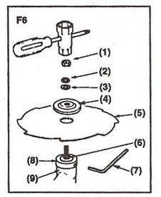 (F5) (1) Justera muttern INSTALLATION AV METALLBLADEN (F6) 5. Ställ in den inre behållaren på växelaxeln och vrid på den med den bifogade l-formade stången. 6.