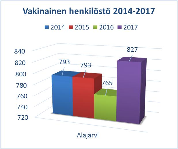 TAULUKKO 5: MÄÄRÄAIKAINEN