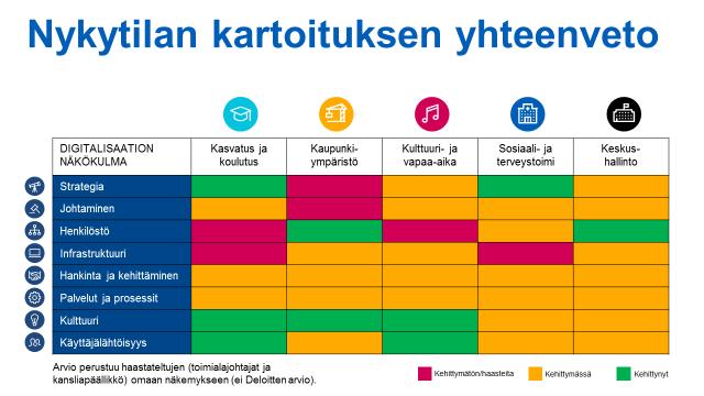 fi Oppijan palvelupolku ja kasvatuksen ja koulutuksen sähköiset palvelut yhdeltä luukulta Digitalisaatioon liittyvä