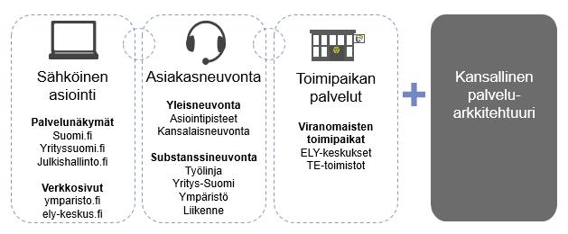 ESAELY, Pekka Häkkinen Alueidenkehittämisen TEMyritys Maaseudun kehittämis Maatilavalvonnan Kalatalouden Vesitalouden Alueidenkäytön Luonnonsuojelun Vesienhoidon Ympäristönsuojelun YVA:n Kansallinen