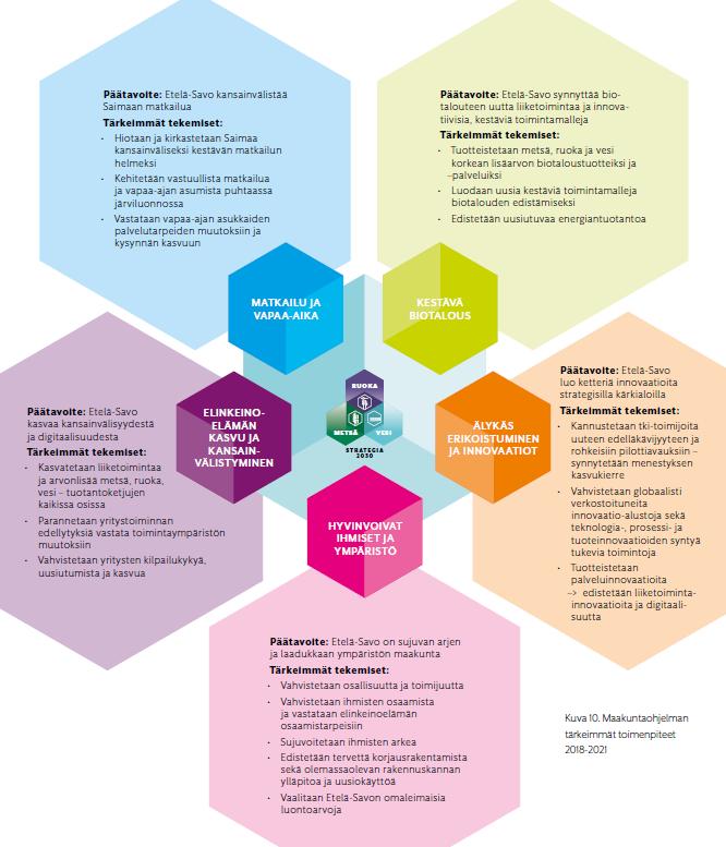 Maakuntaohjelman tärkeimmät toimenpiteet 2018-2021