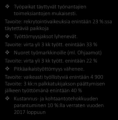 Ohjaamot) Tavoite: virta yli 3 kk tyött. enintään 22 % Pitkäaikaistyöttömyys vähenee.
