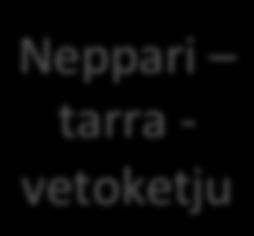 kvalita)ivinen A