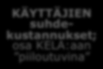 (asiakassuunnitelma) KÄYTTÄJIEN