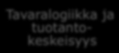 uudelleenorganisointi palvelulogiikalla Toiminnan