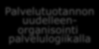 Asiakaskannan hallinta Vastaanottaja/ kohde