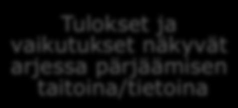 yhteiskuntaa