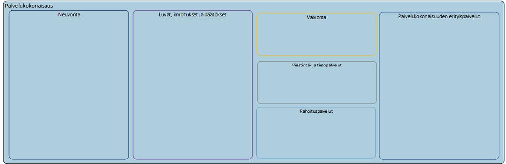 Maakuntien viitearkkitehtuuri 19.6.