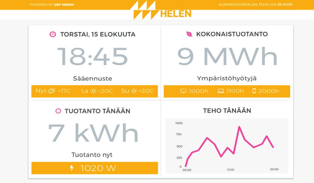 TUOTANTO NÄKYVÄKSI ASUKKAILLE Aurinkosähköjärjestelmän tuotantotiedot ovat nähtävissä seurantapalvelussamme.