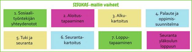 Sijoitetun lapsen hyvinvoinnin tukeminen SISUKAS-toiminta lastensuojelun, kodin ja koulun monialaisena yhteistyönä Faktat Koulunkäynnin vaikeudet ovat tutkitusti yleisempiä sijoitetuilla lapsilla ja