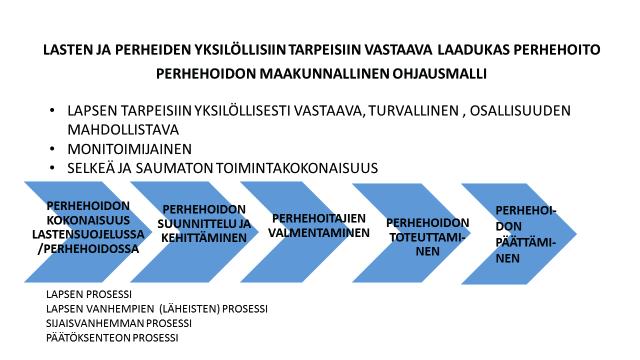 PRIDE-perhehoidon kokonaisuuden ohjausmalli Pesäpuu ry:n perhehoidon kokonaisuuden suunnitelmallisen kehittämistyön tavoitteena on laadukas perhehoito, joka turvaa lapselle hänen yksilöllisiin