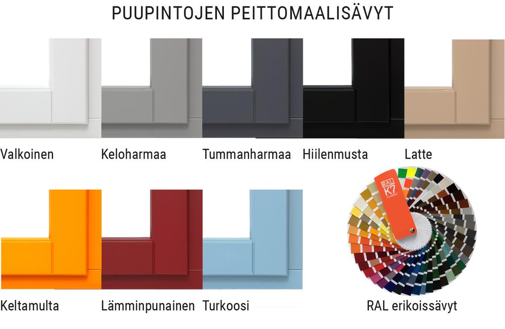 Sivu 3/13 PIKLAS-IKKUNAN VALMISTUS Ikkunat ovat alttiina vaativille ilmasto-olosuhteille vuosikymmenien ajan. Siksi Piklasikkunat valmistetaan valikoiduista korkeatasoisista raaka-aineista.