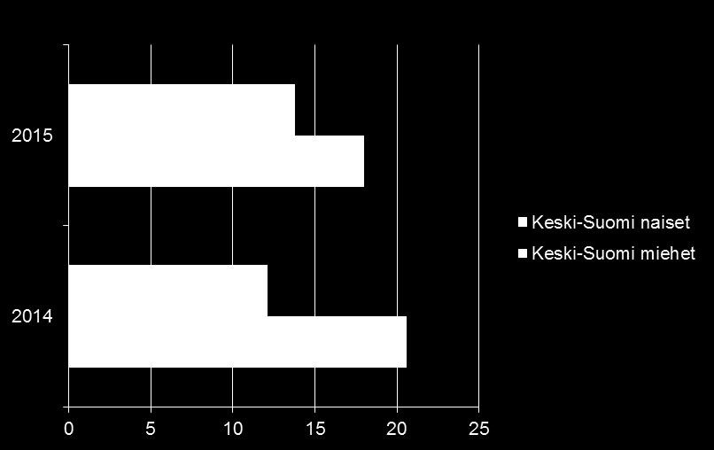 osuus prosentteina (%)