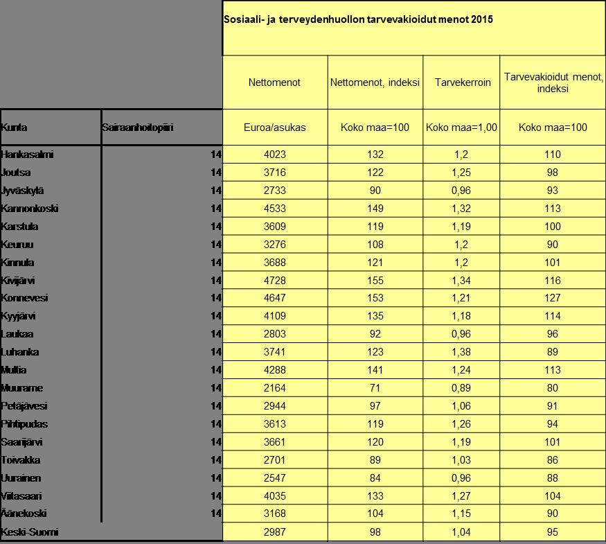 Perusturvalautakuinta 25.4.2018 liite nro 2 (37/62) 2.