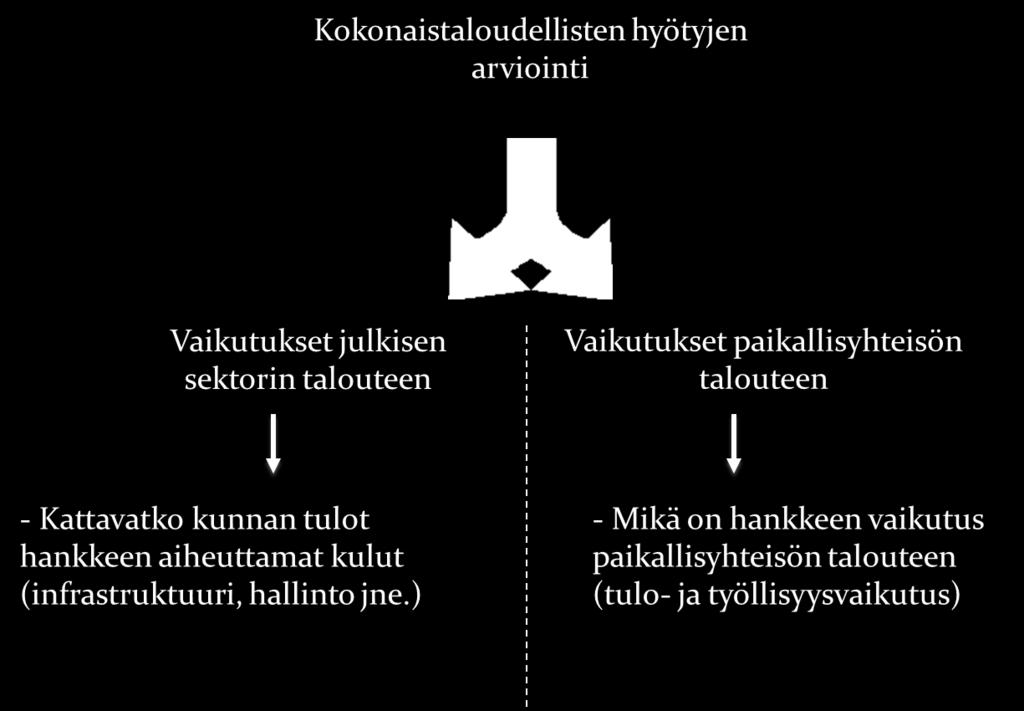 vaikutusten arviointi on hyödyllistä, jotta ymmärretään kasvun eri muotojen vaikutukset - Ei anna tarkkaa määrää vaan pikemminkin arvion