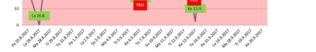 Palautumistila olisi hyvä olla